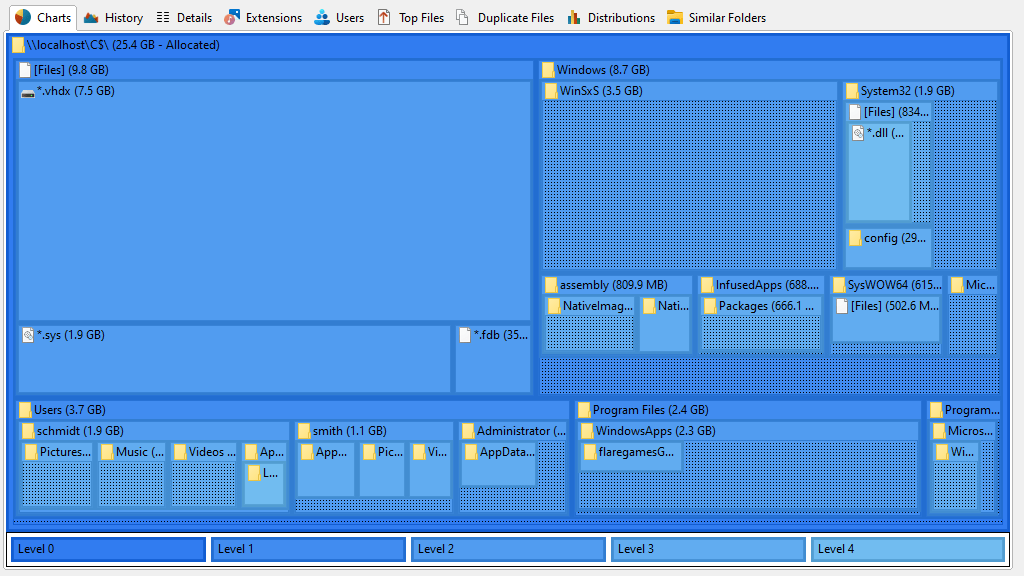 Screenshot SpaceObServer showing treemap chart