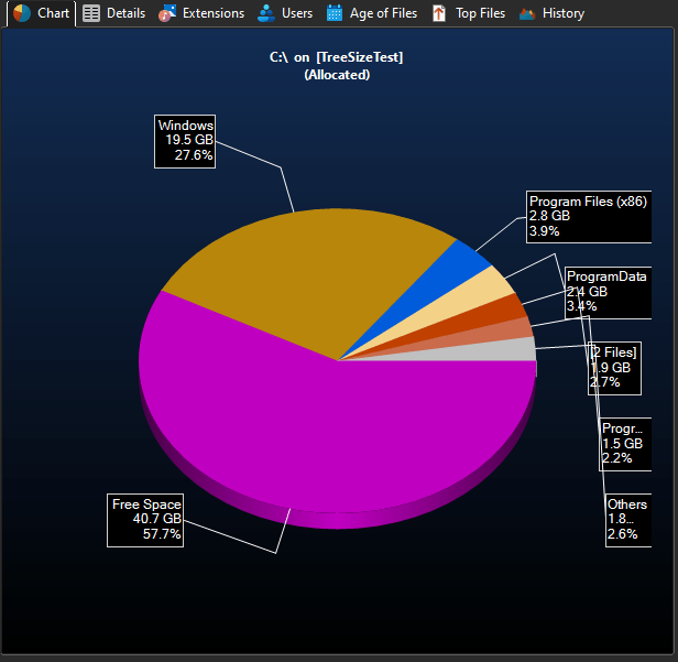 TreeSize main windows chart in dark mode